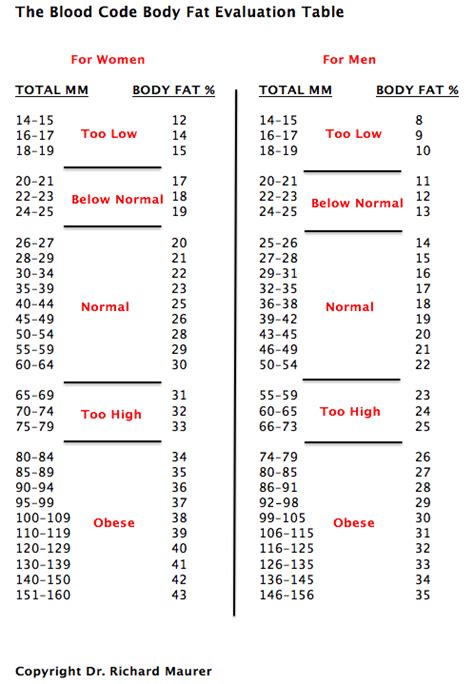 skinfold measurements uk